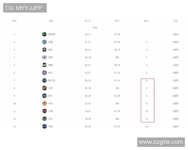 北京篮球队状态火热领跑最新篮球TOP10榜单分析与展望 北京篮球队状态火热领跑最新篮球TOP10榜单分析与展望